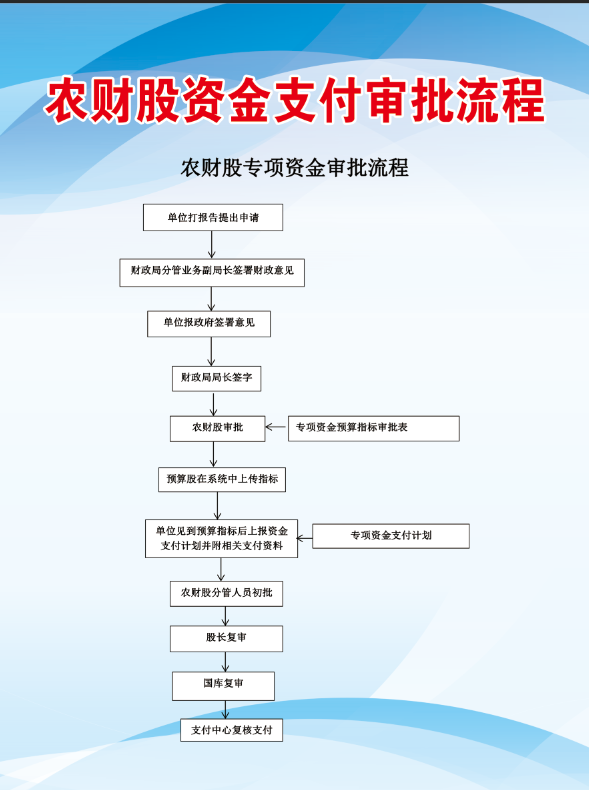 农财股资金支付审批流程图