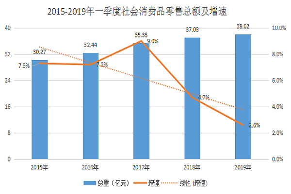 贺兰县2021gdp_贺兰县一季度经济运行分析