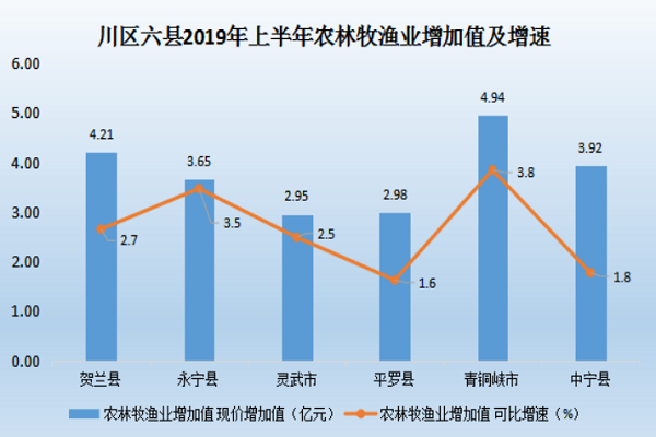 贺兰县2021gdp_贺兰县一季度经济运行分析