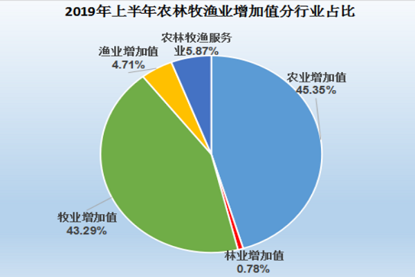 贺兰县2021gdp_贺兰县一季度经济运行分析