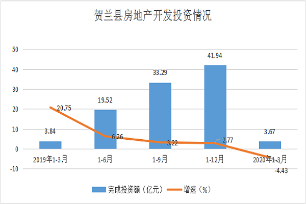 贺兰县2021gdp_贺兰县一季度经济运行分析