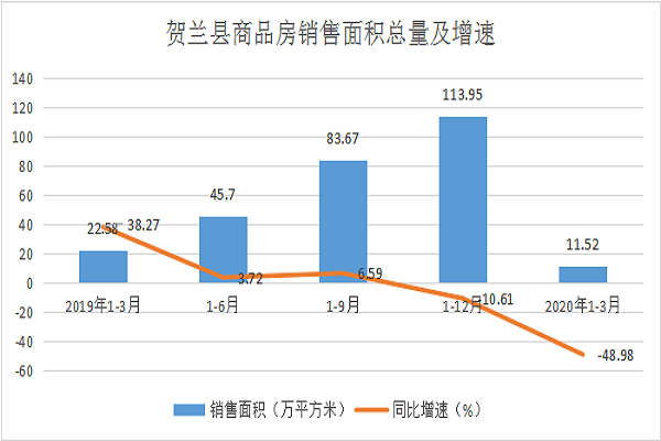 贺兰县2021gdp_贺兰县一季度经济运行分析