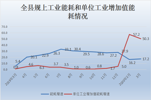 贺兰县2021gdp_贺兰县一季度经济运行分析